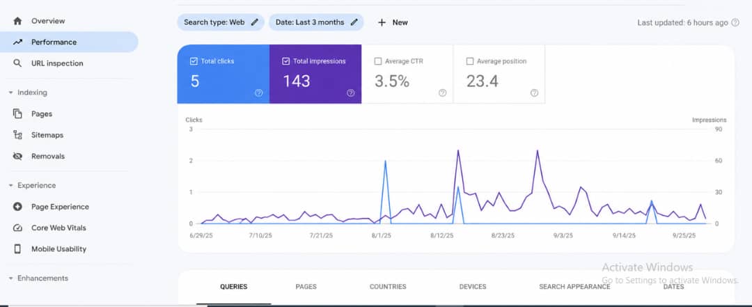 Analyzing site metrics, impressions, and indexing flags inside the Google Search Console dashboard
